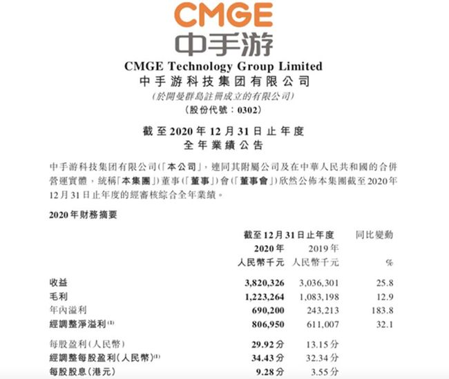 Interpreting the underlying logic of CMGE's adjusted net profit increase of 32.1%