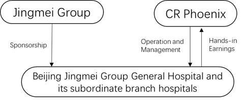 Restructuring of the Jingmei Hospital Challenged the Fundamentals of China Resources Phoenix Healthcare