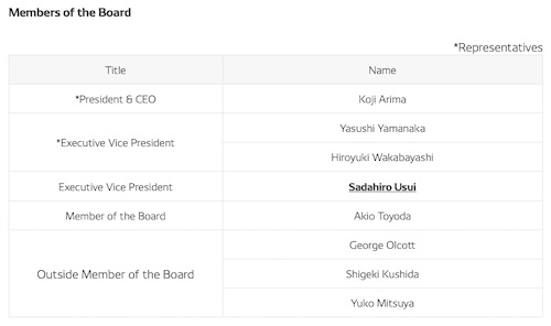 DENSO Announces Changes to Its Board of Directors