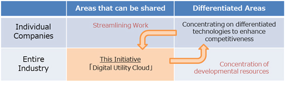 FANUC, Fujitsu, NTT Com, Embark on Collaboration to Create Digital Utility Cloud for Machine Tool Industry