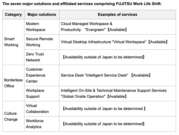Fujitsu Reimagines Working Styles with New FUJITSU Work Life Shift Solutions