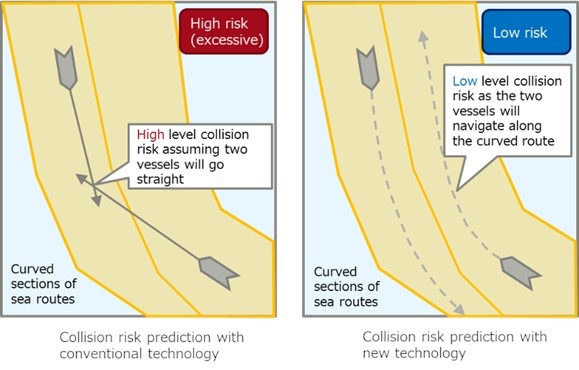 Fujitsu Introduces AI technology Enabling Highly Accurate Prediction of Vessel Collision Risks on Complex Maritime Routes