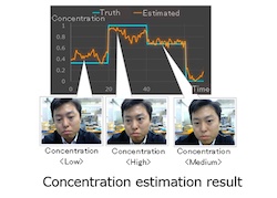 Fujitsu Develops AI Model to Determine Concentration During Tasks Based on Facial Expression