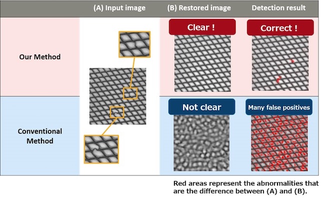 Fujitsu Develops AI for Image Inspection to Detect Abnormalities in Product Appearance with World-Leading Precision in Key Benchmark