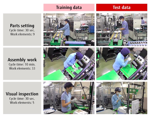 Fujitsu Develops AI Technology to Automatically Differentiate Between Work Tasks in Video Data for Employee Training and Quality Control Purposes
