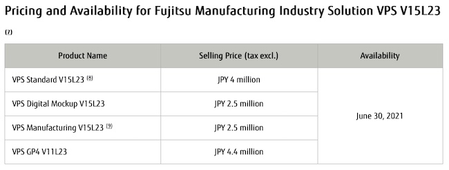 Fujitsu Launches Latest Version of its VPS Digital Production Preparation Tool