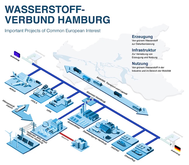 Mitsubishi Heavy Industries Partner in Newly Established Hamburg Hydrogen Network to 'Make Hamburg Greener'