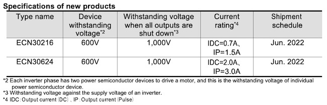 Hitachi Power Semiconductor Device Develops High-Voltage Motor Driver IC Products