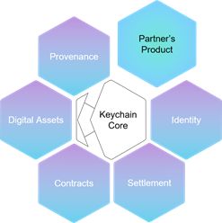 JCB Signs a Strategic Partnership Agreement with Keychain to Leverage Blockchain in the Payments Area