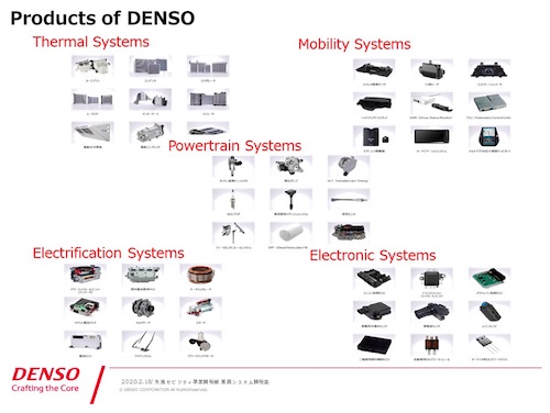 Reproducing the Driver's Senses by Engineering: DENSO's Challenge to Develop Automated Driving Systems