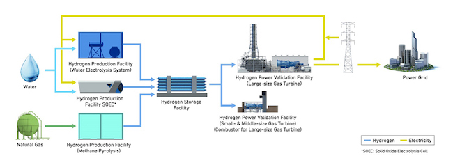 Mitsubishi Power to Establish Hydrogen Power Demonstration Facility 