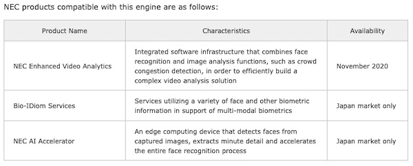 NEC Face Recognition Engine Provides Highly Accurate Results Even When Face Masks are Worn
