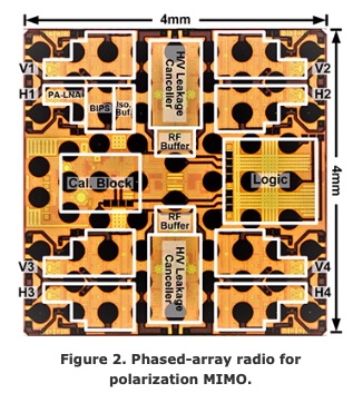 NEC: Researchers Develop a Compact 28 GHz Transceiver Supporting Dual-polarized MIMO