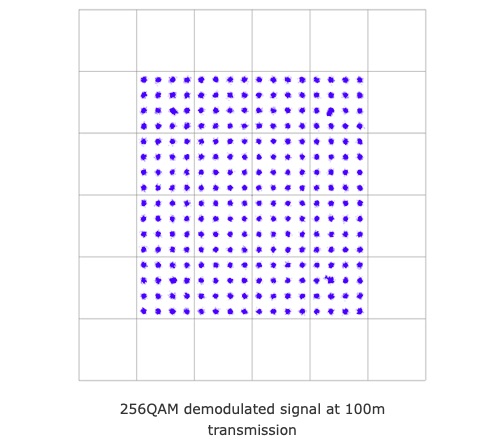 NEC Successfully Demonstrates Real-time Digital OAM Mode Multiplexing Transmission Over 100m in the 150GHz-band for the First Time