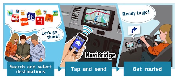 DENSO's NaviBridge, a Smartphone Application Designed to Send Searched Locations from Phones to Car Navigation Systems, Compatible with Over 1,000 GPS