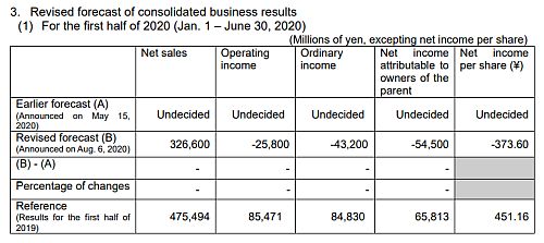 SDK to Record Operating/Non-operating Expenses for Acquisition of Hitachi Chemical's Shares, and Extraordinary Loss