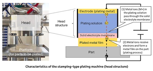 Toyota Launches Stamping-Type Plating Machine that Significantly Reduces Environmental Impact and Transforms Plating Process