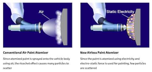 Toyota Develops New Paint Atomizer with Over 95 percent Coating Efficiency, Highest in the World