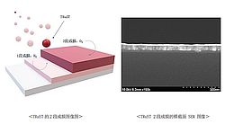 田中贵金属工业确立了有助于提高半导体的微细化和持久性的钌成膜新工艺