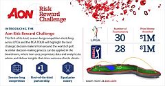 Aon Announces First-of-its-Kind, Season-Long Golf Competition in Partnership with PGA TOUR and LPGA