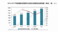 國銀租賃（01606）10年成長另一面：中國改寫全球飛機租賃市場格局