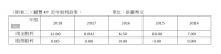 丽丰-KY 2018年全年税后EPS达15.4元 年增107.83％