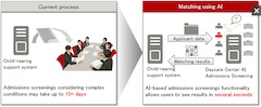 Fujitsu Launches Industry's First AI-Equipped Daycare Admissions Screening Software