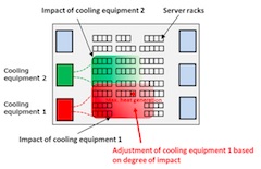 Fujitsu Develops Cooling Control Technology to Substantially Reduce Datacenter Energy Consumption