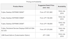 Fujitsu Releases Three New D Series Enterprise PC Models