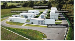 Hitachi: Demonstration Project in Germany, Large-Scale Hybrid Power Storage System Starting to Operate in November