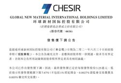 7.7% Below IPO Floor Price, Global New Material's Low Offer Price Reveals Its Ambition to be Global Leader