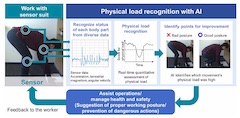 Hitachi: AI Technology for Quantifying Physical Load and Providing Effective Feedbacks Using Sensor Suit Devices