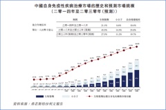 中国抗体（3681.HK）：商业化进程未来可期 