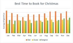Bali trending up to top 3 Christmas destinations for Indians - Skyscanner Report
