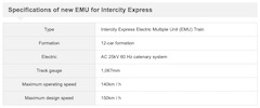 Hitachi Wins 600 EMU Train Cars for Intercity Express Service from the Taiwan Railways Administration
