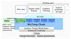 Suzhou Tongji Blockchain Research Institute and Fujitsu Research and Development Center start Research Collaboration on Blockchain Technology