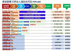 泰諾麥博宣佈完成4.5億元人民幣A輪融資