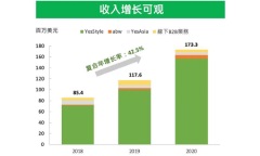 喆丽控股（2209.HK）IPO：稀缺的跨境电商概念股，备受资本青睐