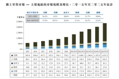 喆麗控股（2209.HK）IPO：稀缺的跨境電商概念股，備受資本青睞
