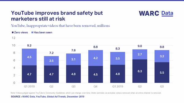 Privacy and brand safety, the social slowdown and the potential of gaming and podcasts were top of the agenda for advertisers in 2019