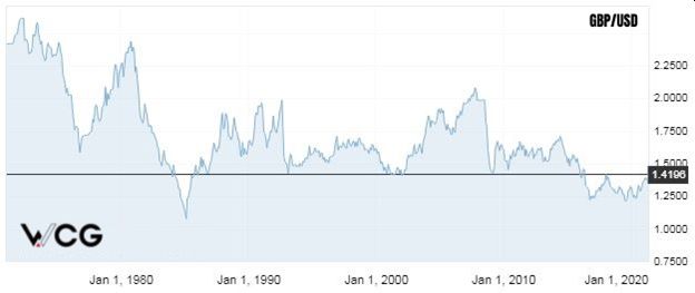 US Bond Yields And Correlation To The Dollar