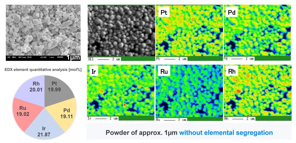 Component and surface analysis of high-entropy alloy powder