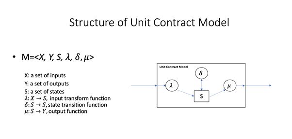 Structure of Unit Contract Model (Reference: Protocon Yellowpaper Part. 1)