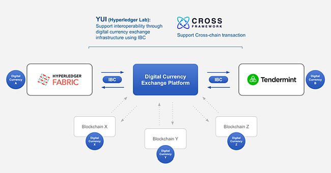 Digital_currency_exchange_platform.jpg
