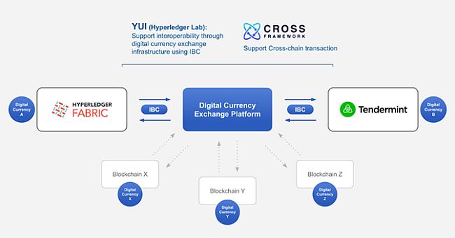 JCB and Datachain Start Demonstration Experiment to Build a "Digital Currency Exchange Platform"