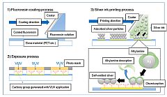 A Bendable Touch Panel Achieved with Silver Nano Ink Printing Technology