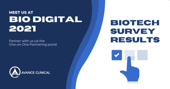 Avance Clinical's USA Biotech Survey Finds 21% Not Aware Australian Clinical Data is Accepted by the FDA and Other Major Regulatory Authorities