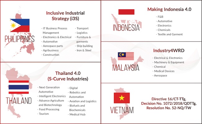 Close to half of Manufacturing Supply Chain Professionals in Southeast Asia Perceive their Companies to be Lagging the Industry in Digital Transformation