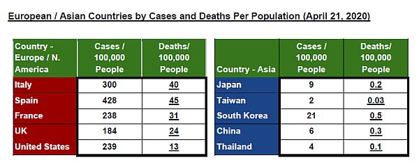 Azabu Insights: Mask Usage in Tokyo Reaches Ninety-Seven Percent And Other Reasons Asian Countries Are Winning Against Coronavirus