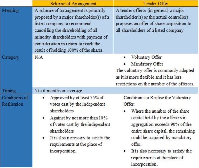 Hidden Arbitrage Opportunities behind Privatisation of CIMC-TianDa (0445.HK) May Significantly Increase Probability of Approval